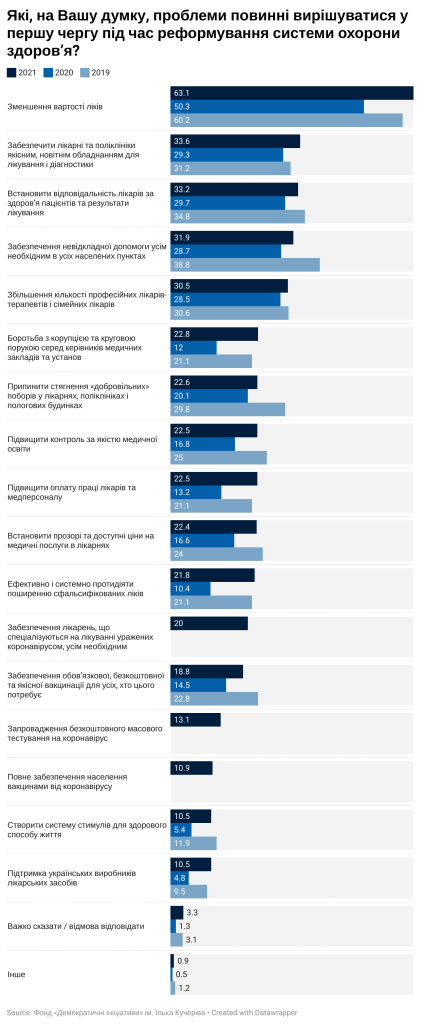 проблеми 19-21