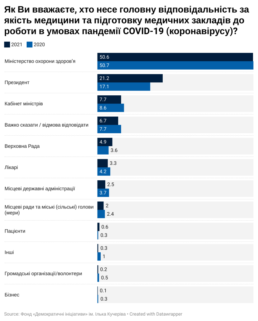 відповідальність ковід 20-21