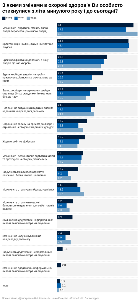 зміни 19-21