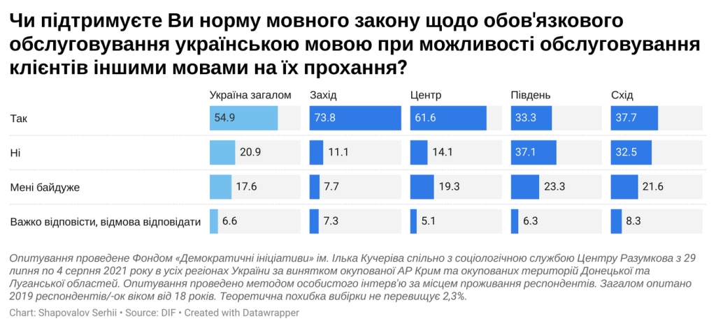 graph1