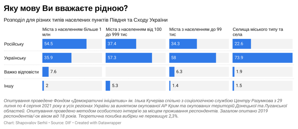 graph10