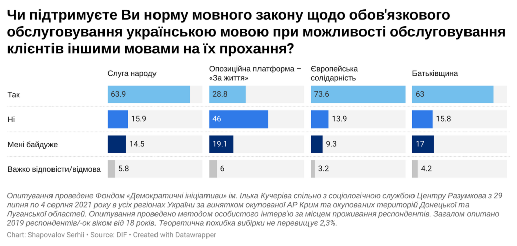 graph2