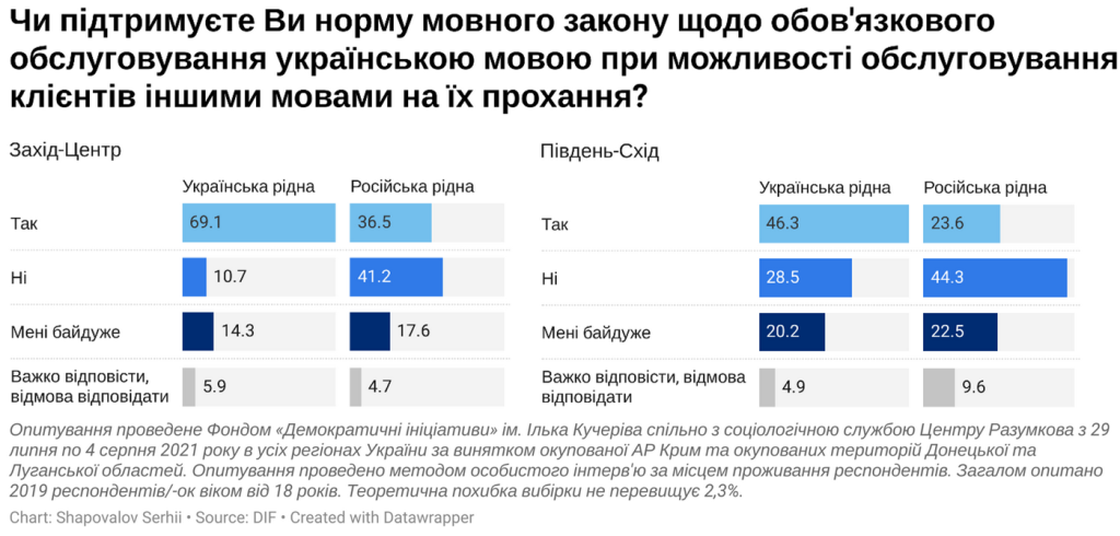 graph3