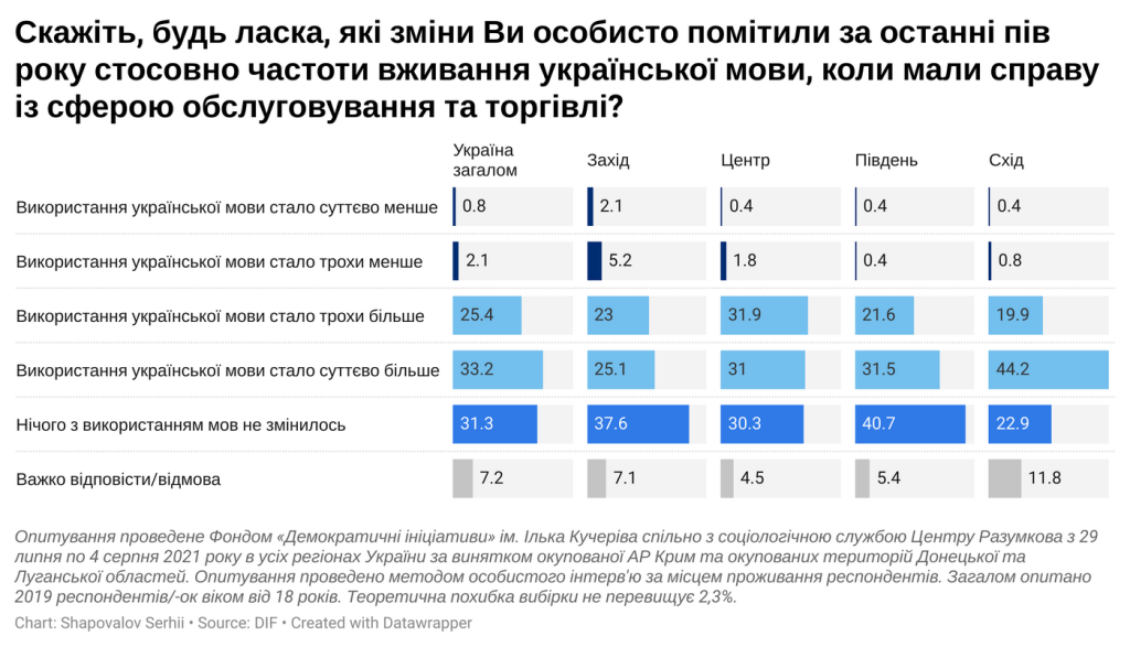 graph4