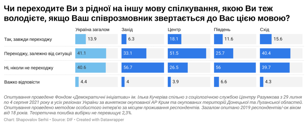 graph5