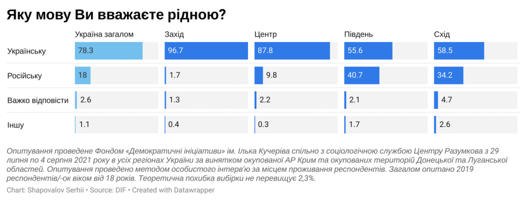 graph7