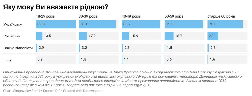 graph8