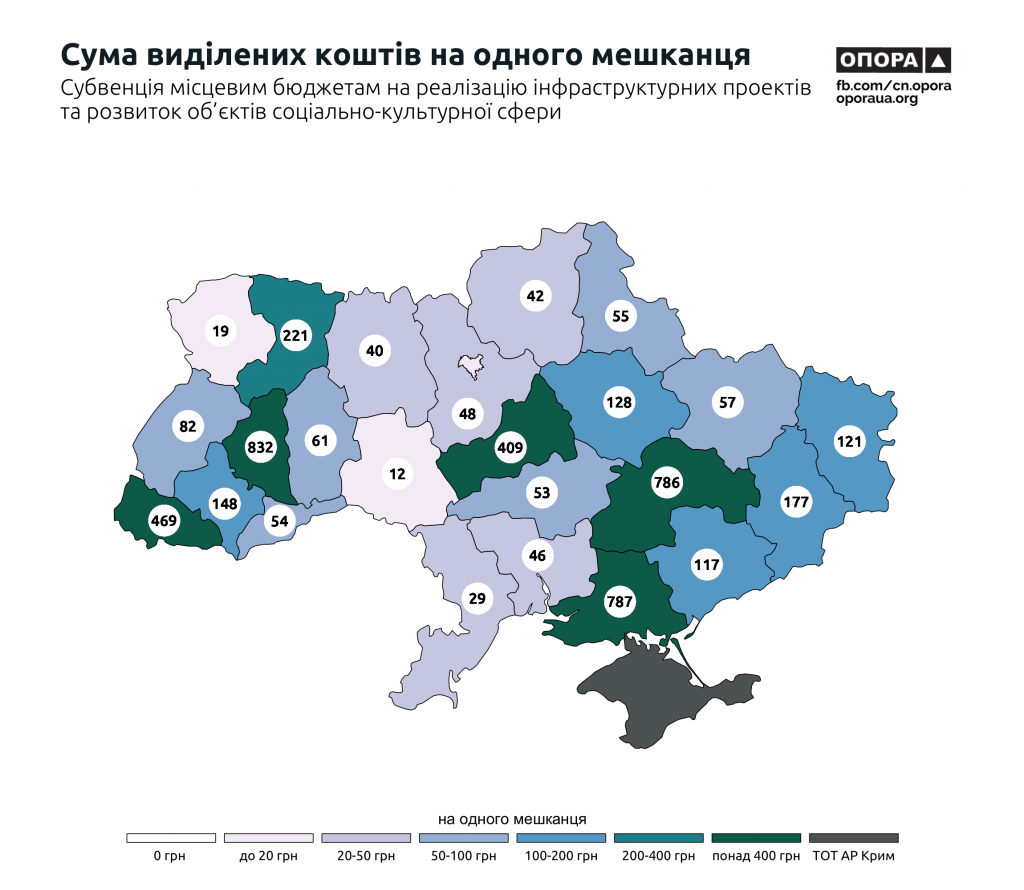 На_одну_особу_субвенцій_регіони