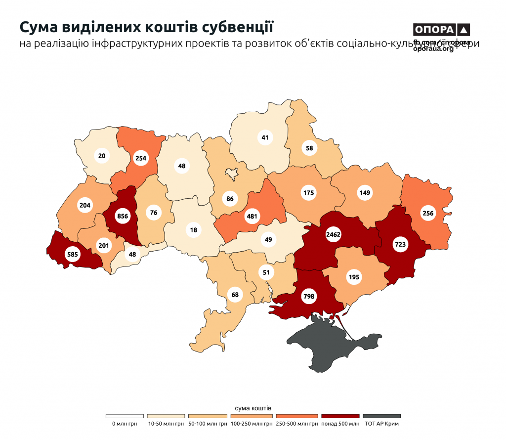 Сума_субвенцій_регіони