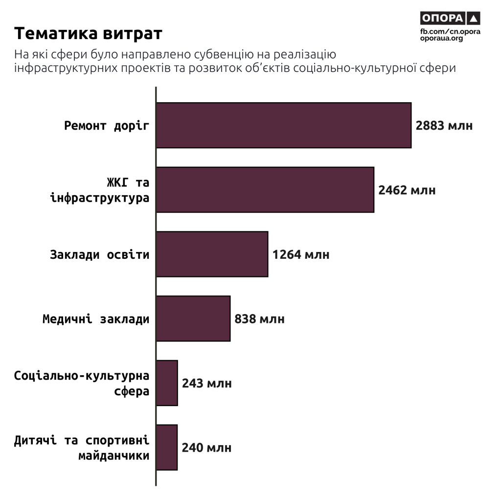 тематика