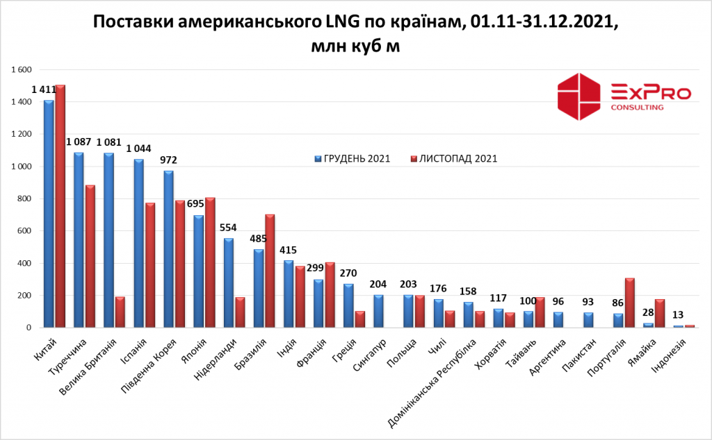 ExPro_LNG_US_Dec_con