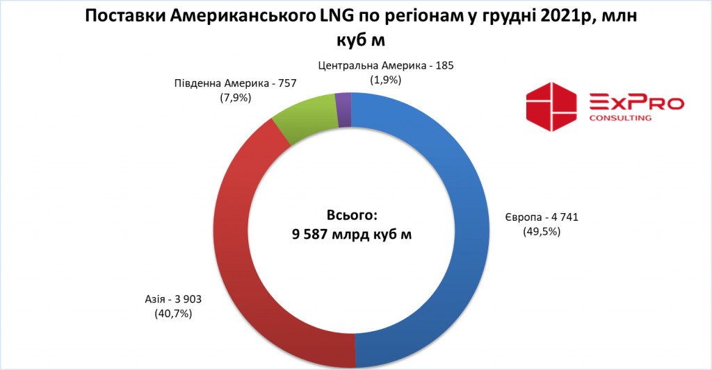 ExPro_LNG_US_Dec_reg