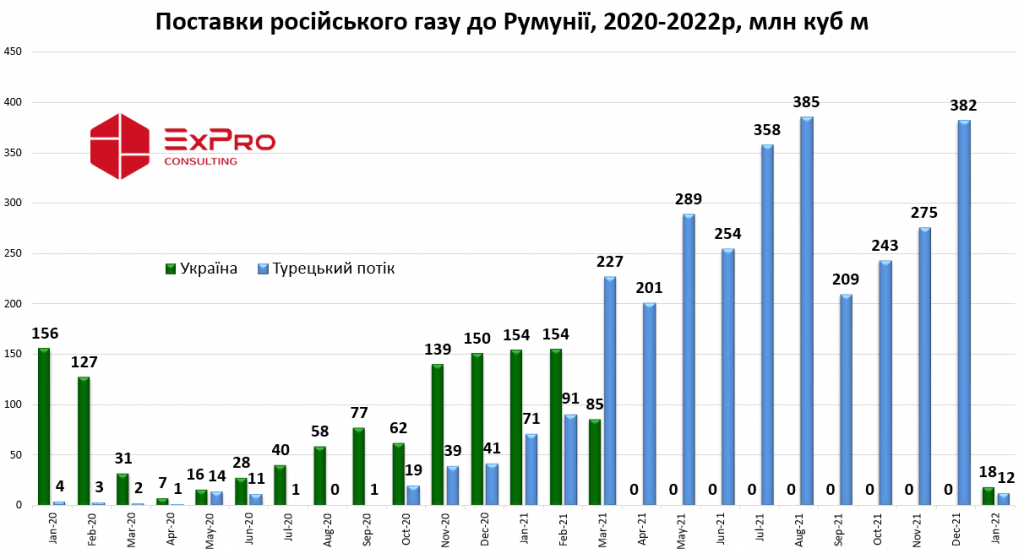 ExPro_Transit_Romania_Monthly(1)