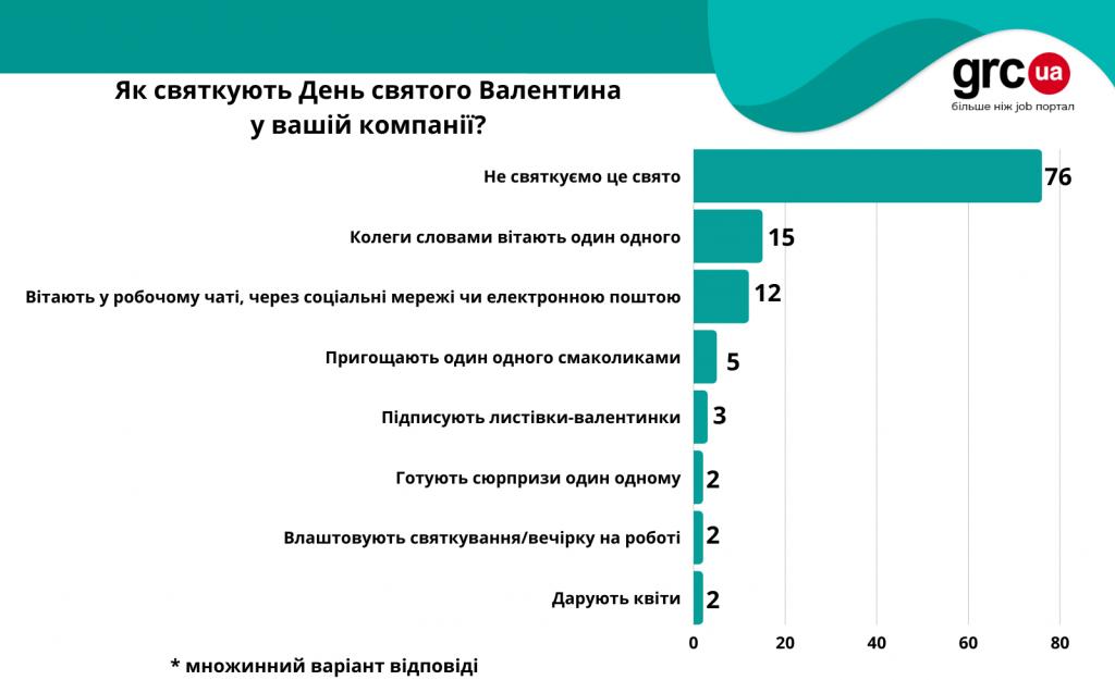 День святого2Валентина