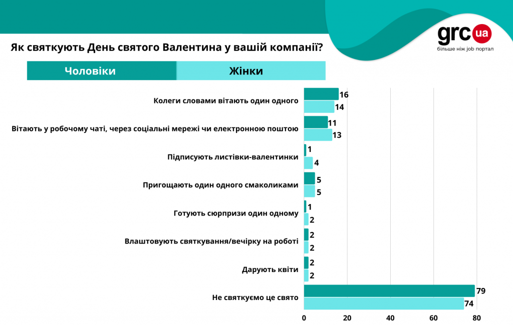 День3святого2Валентина