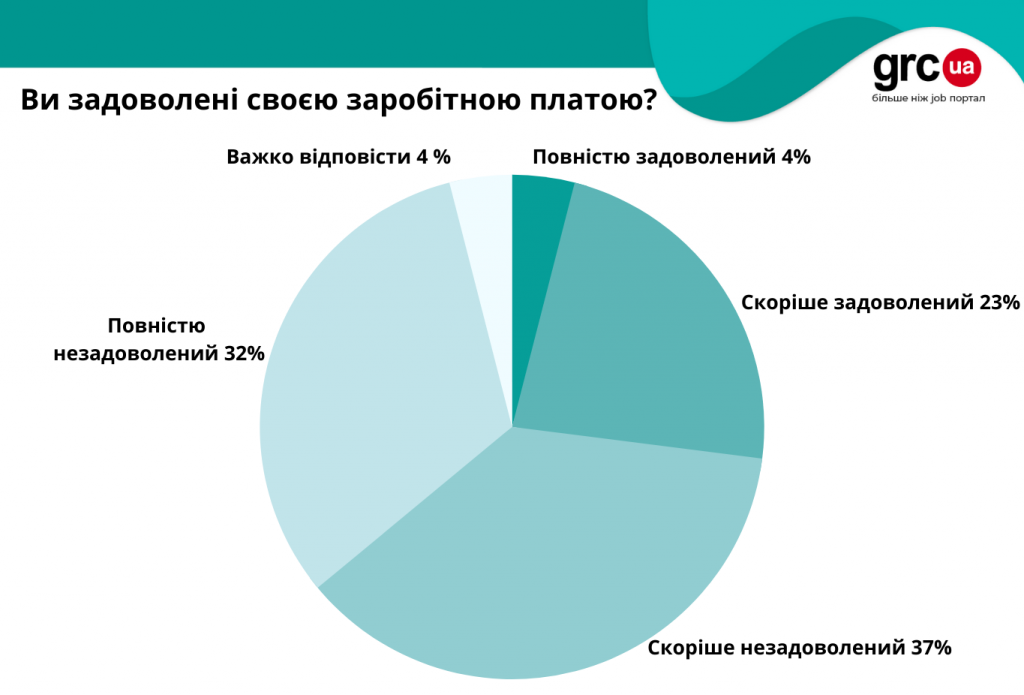 робота1