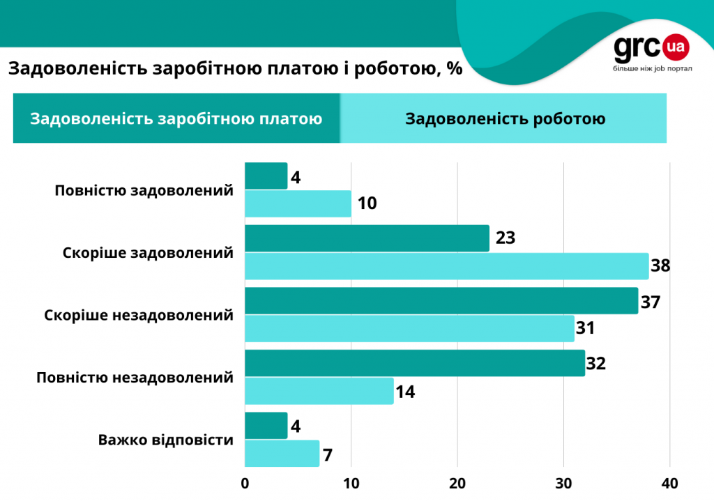 робота2