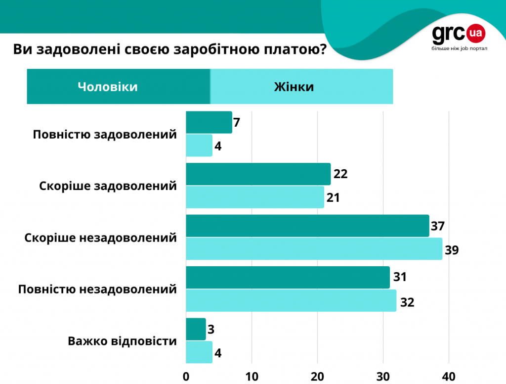 робота3