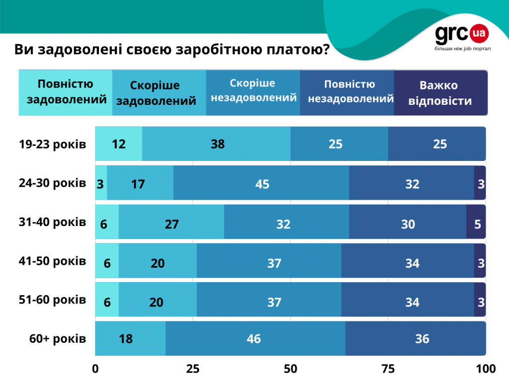 робота4