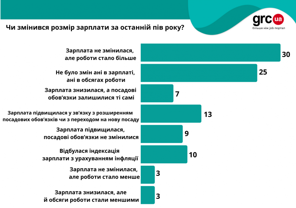 робота5