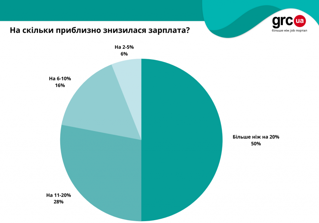 робота6