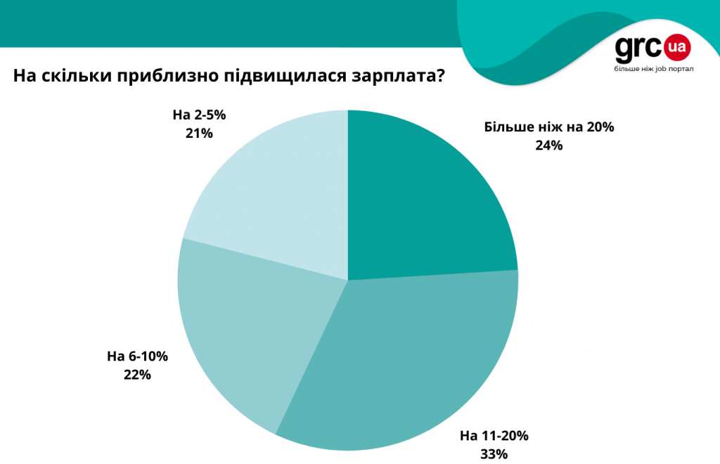 робота7