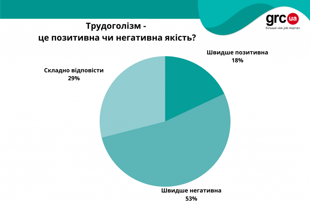 трудоголізм2