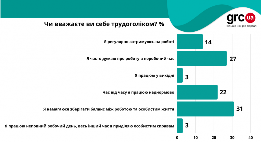 трудоголізм3