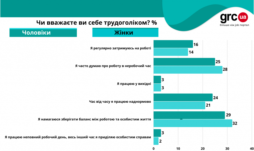 трудоголізм4