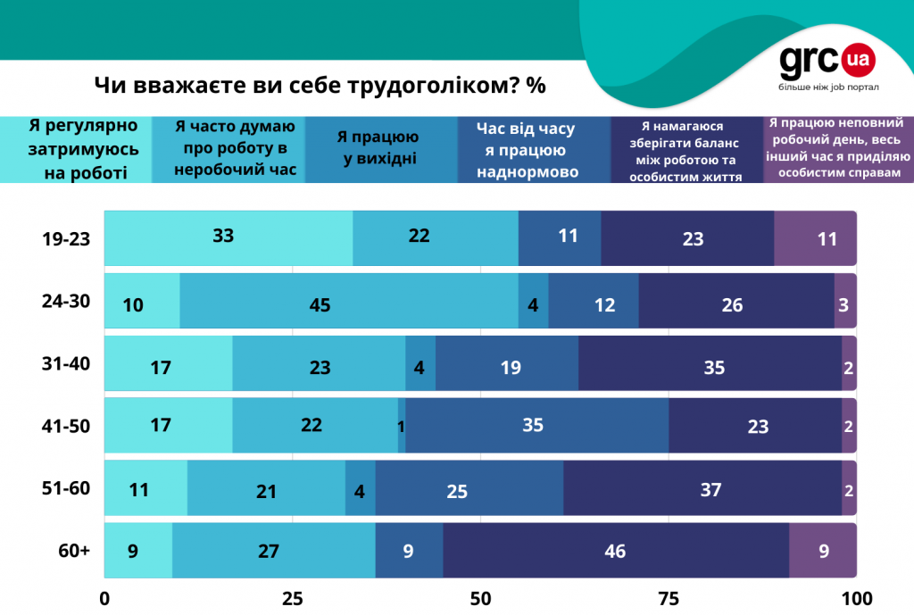 трудоголізм5