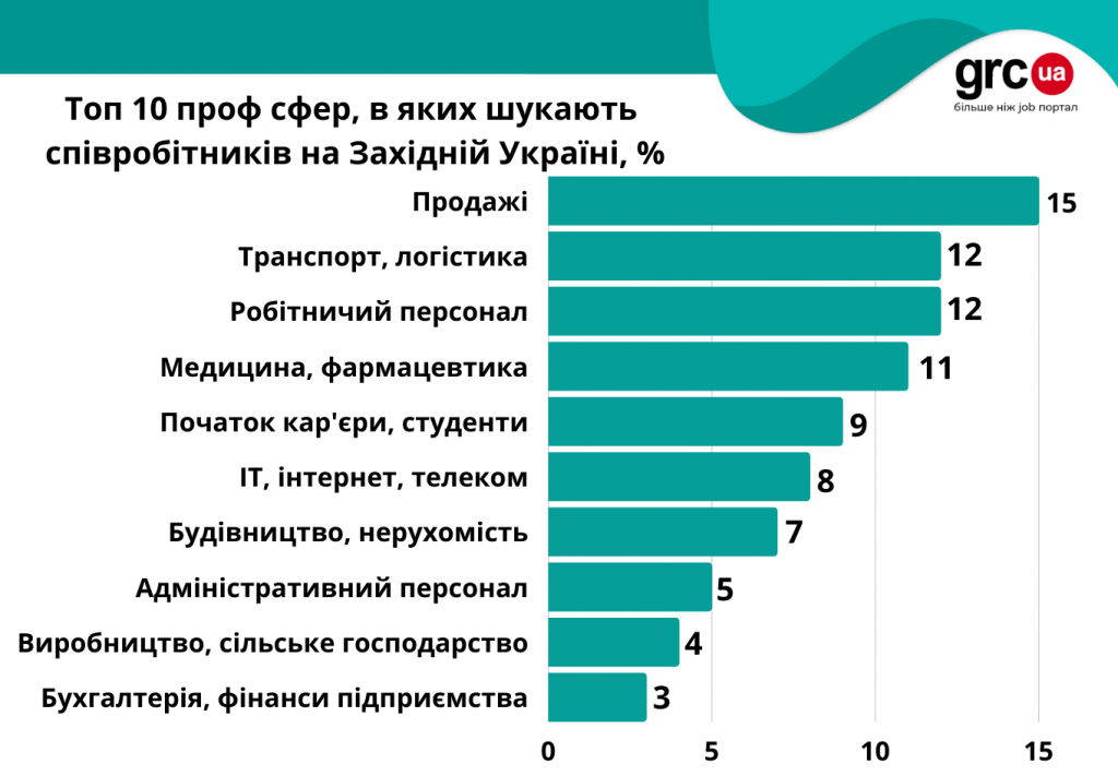 lviv-job2