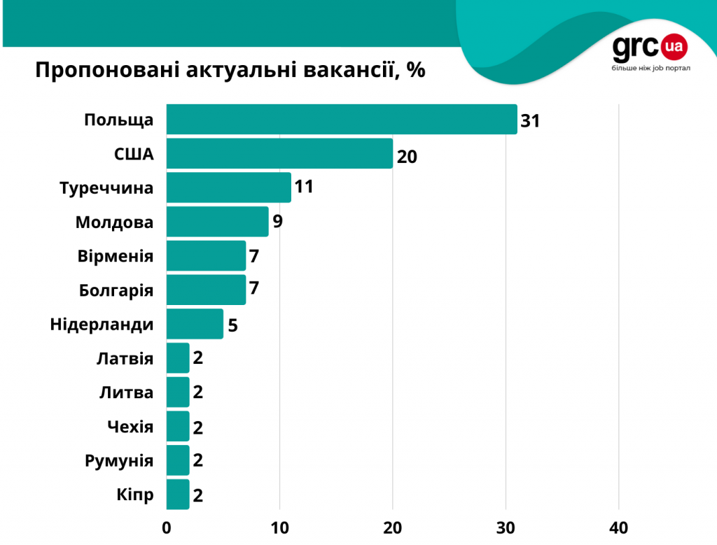 ринок1