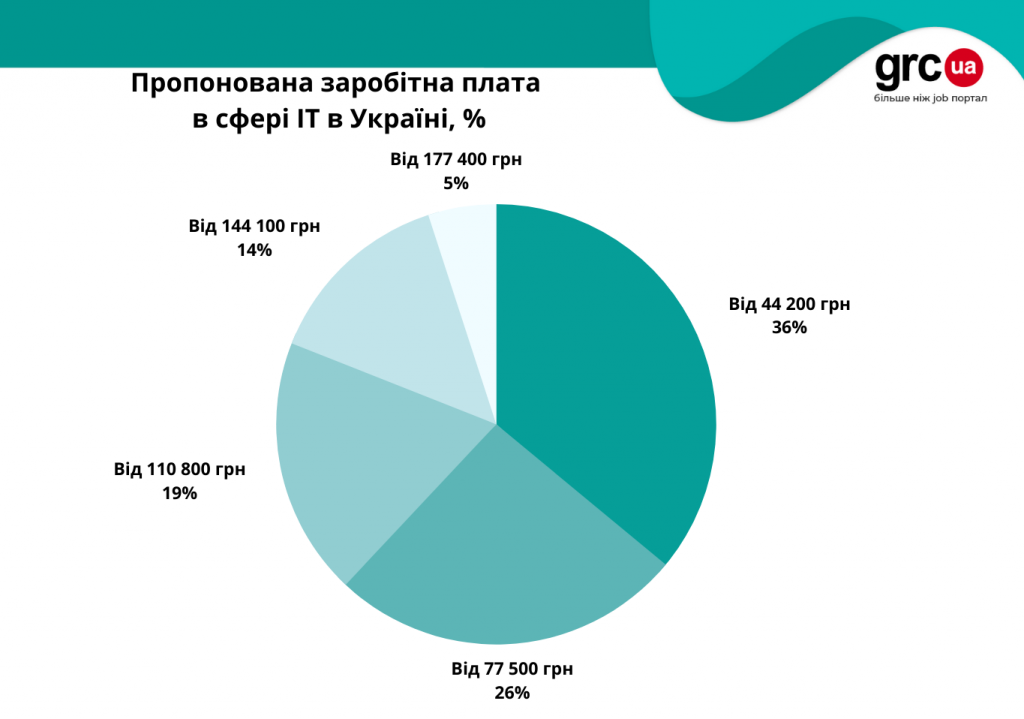 ринок2