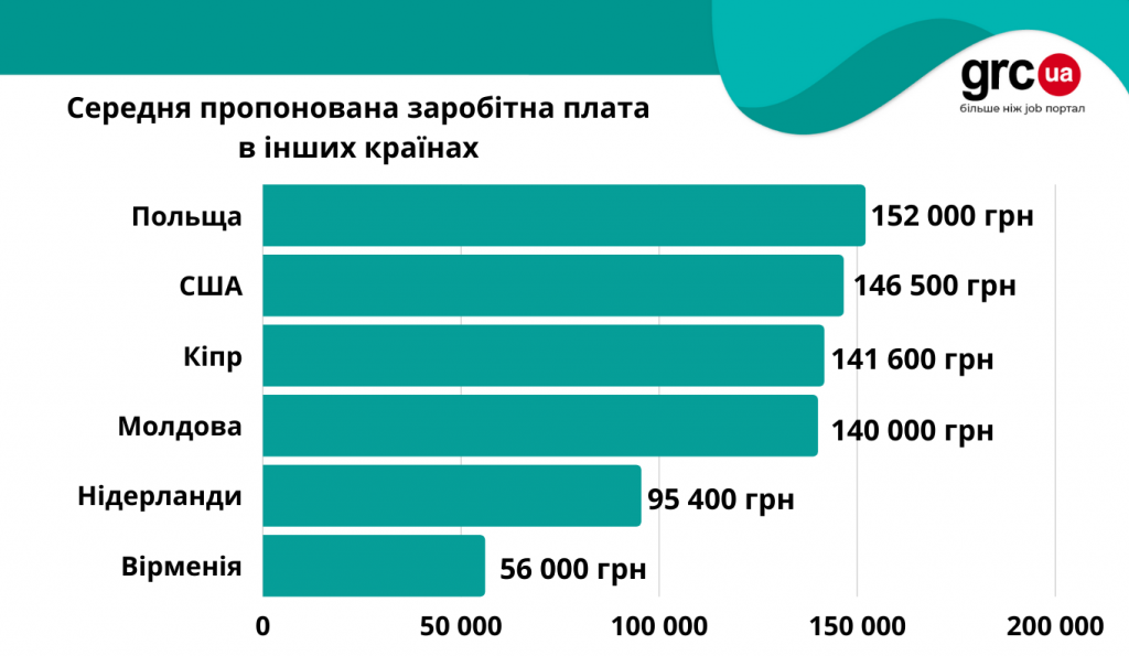 ринок4