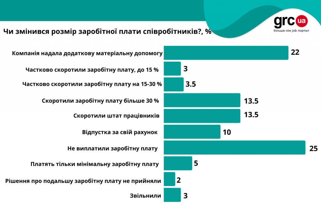 ринокроботодавця1