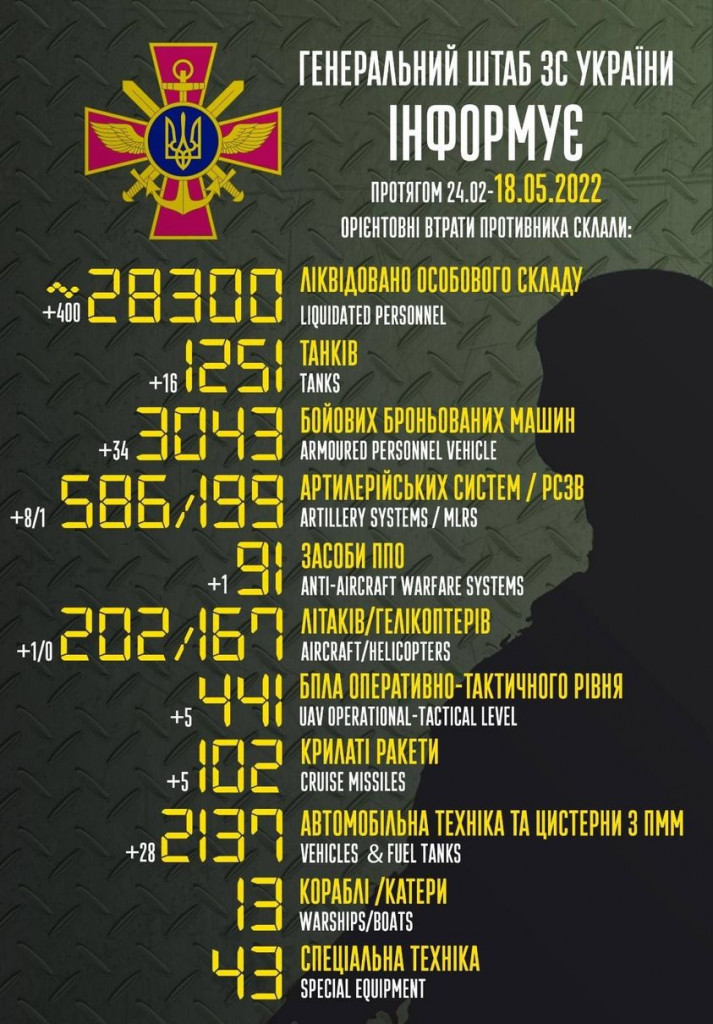 282000777_319532210359864_4830112667694000122_n