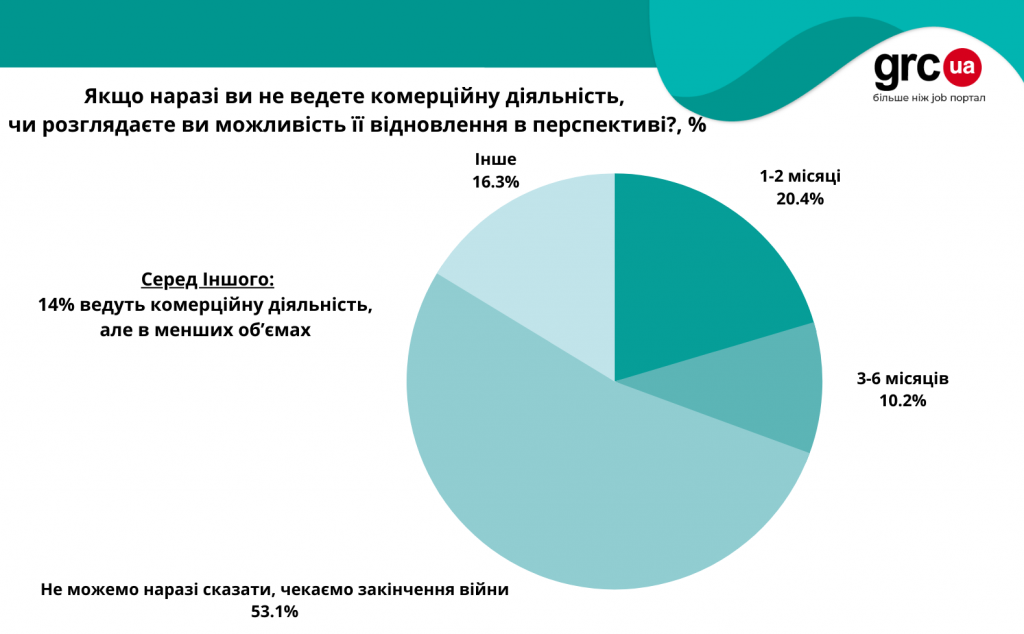 після війни