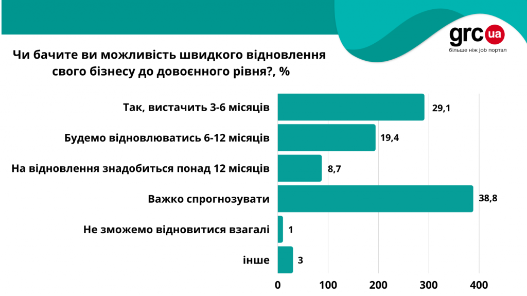 після війни2