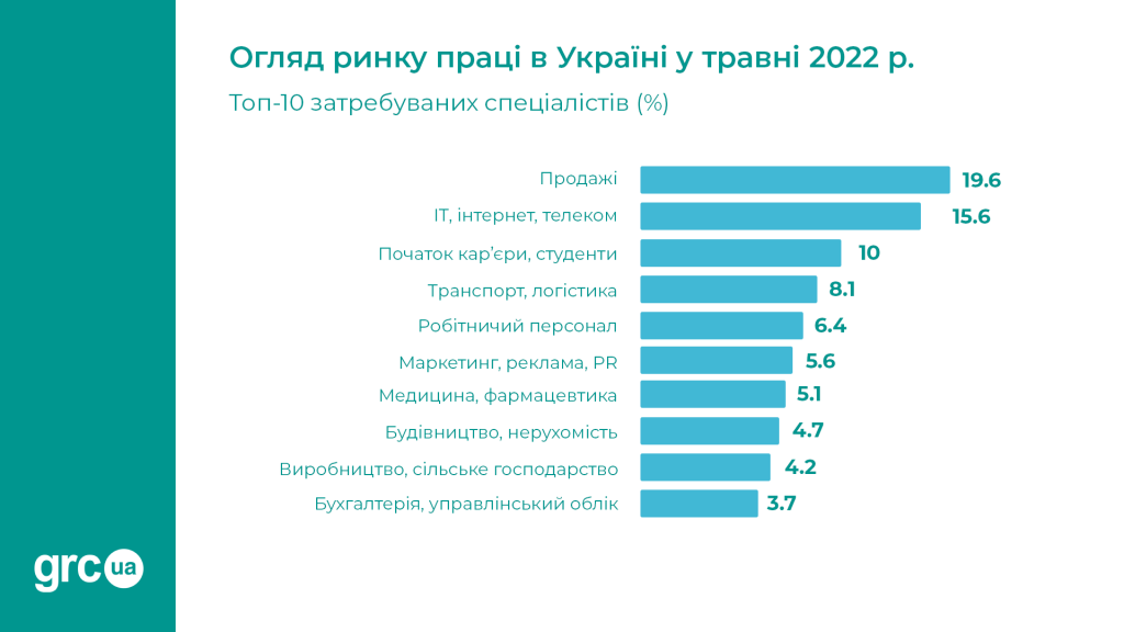 у травні