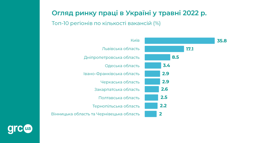 у травні2