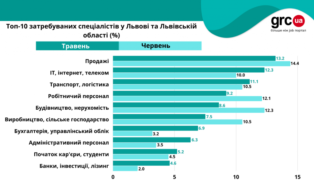 Релокація