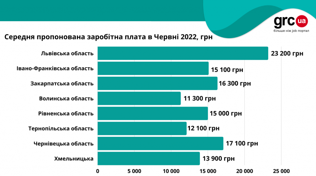 Релокація2