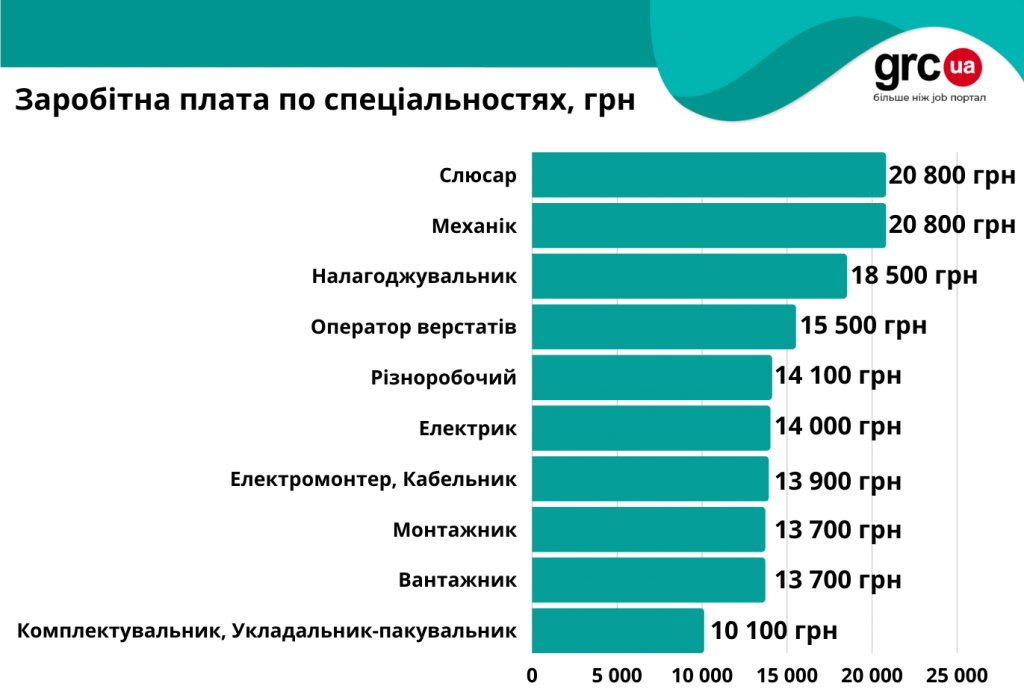 робочі руки3