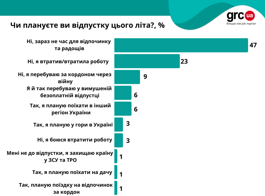 відпусток не буде