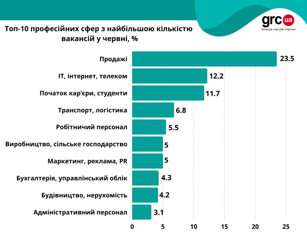 Ринок праці