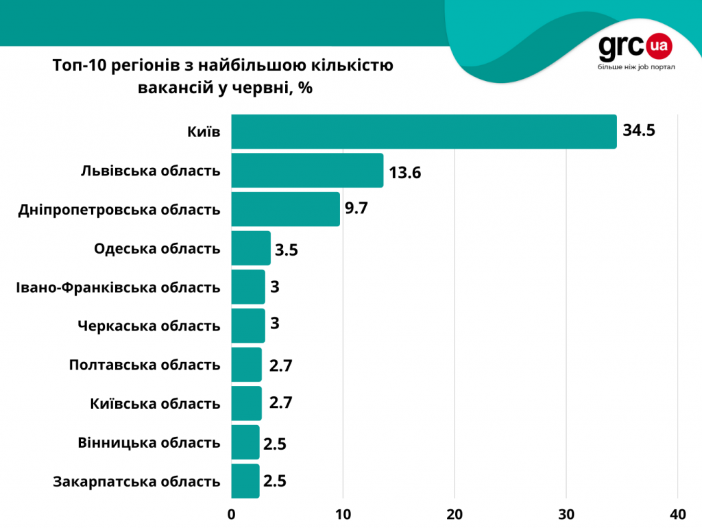 Ринок праці2