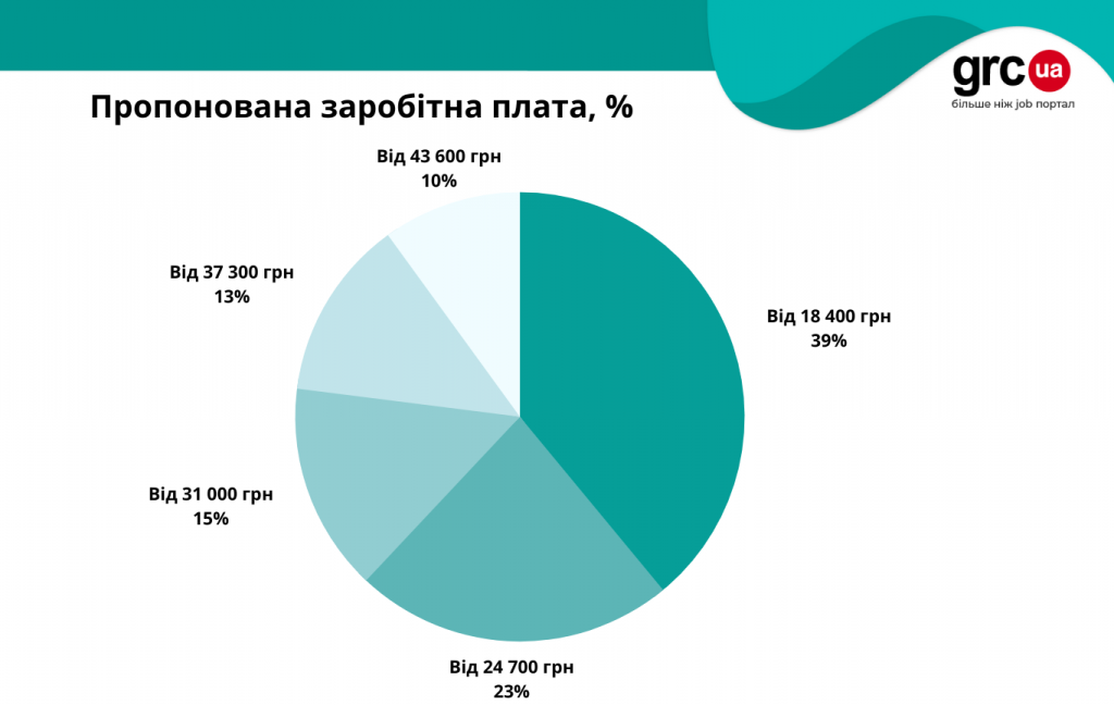 бухгалтер2