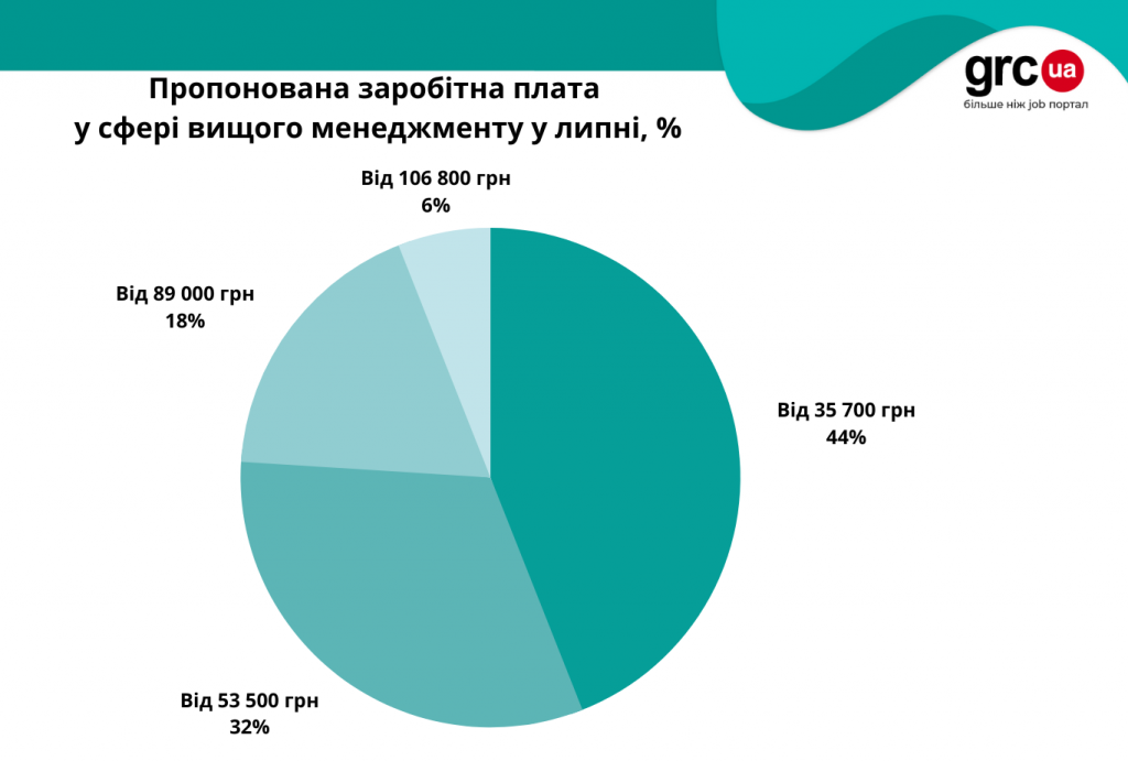 не директори3