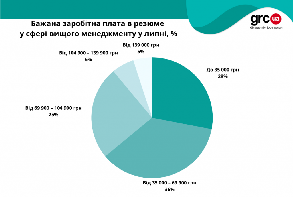 не директори4