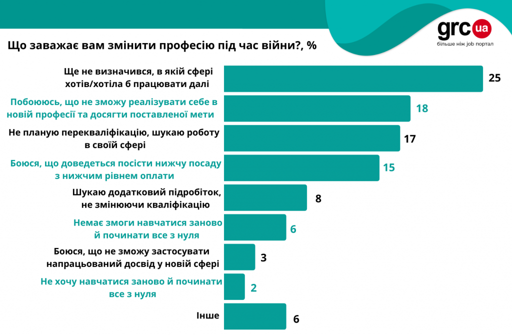 перекваліфікації1